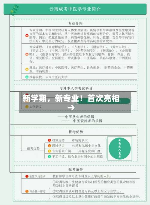 新学期	，新专业！首次亮相→-第2张图片