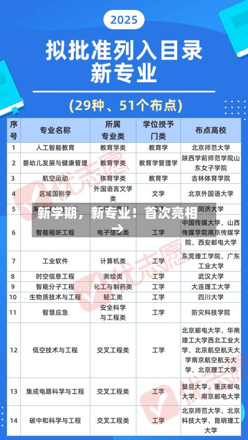 新学期，新专业！首次亮相→-第3张图片