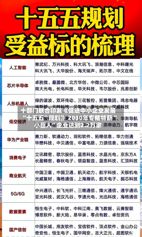 十部门联合印发《促进中小企业发展“十五五”规划》 2030年专精特新“小巨人”企业达到2.2万家