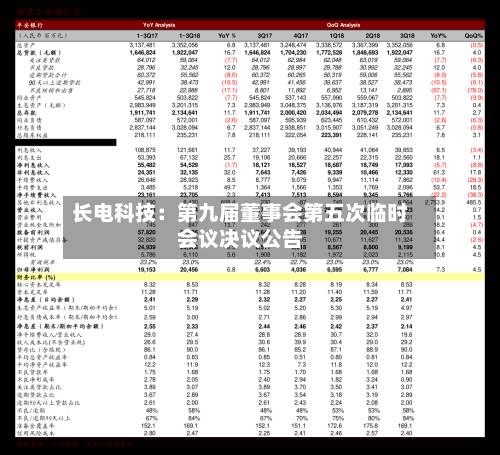 长电科技：第九届董事会第五次临时会议决议公告