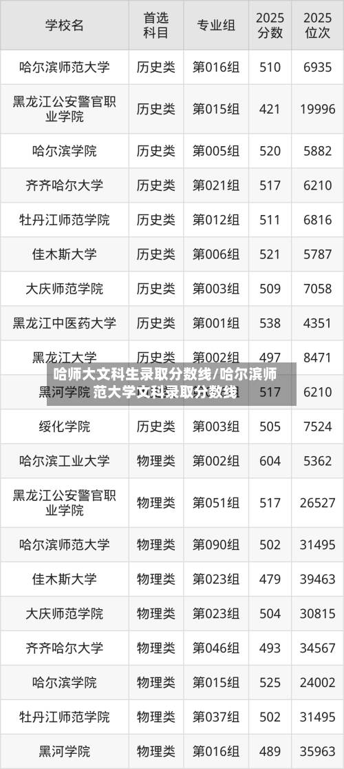 哈师大文科生录取分数线/哈尔滨师范大学文科录取分数线-第3张图片