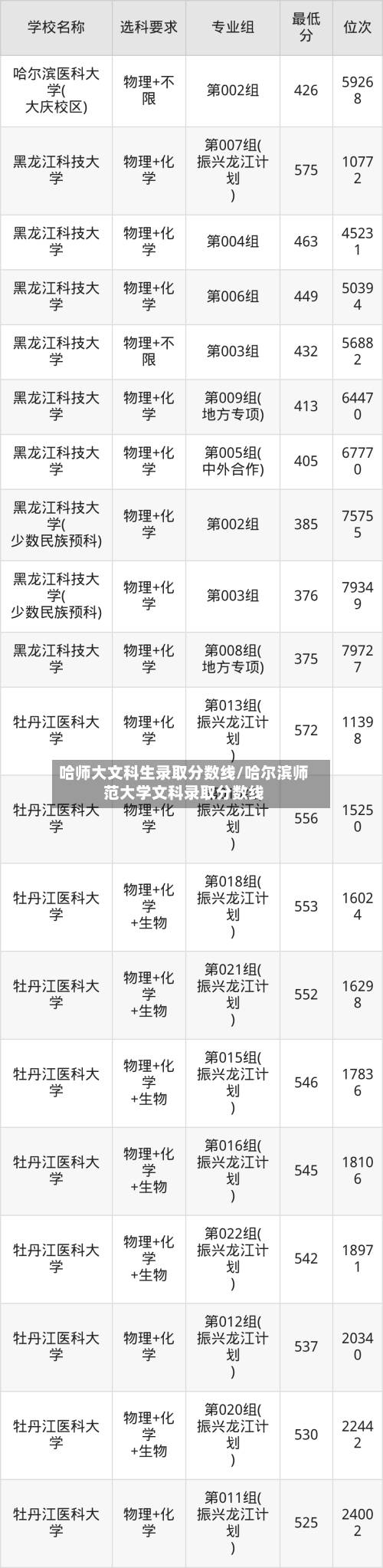 哈师大文科生录取分数线/哈尔滨师范大学文科录取分数线-第2张图片