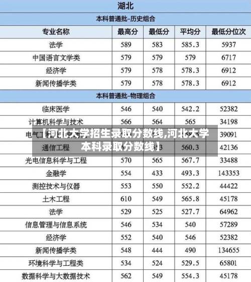 【河北大学招生录取分数线,河北大学本科录取分数线】-第3张图片