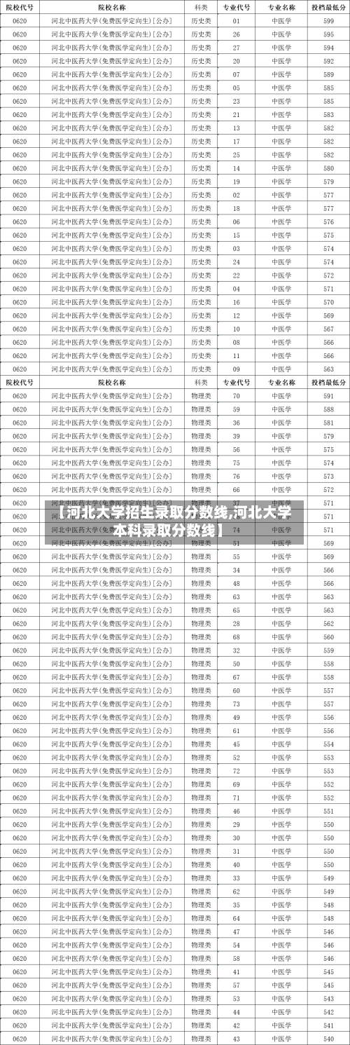 【河北大学招生录取分数线,河北大学本科录取分数线】-第2张图片