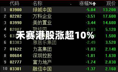 禾赛港股涨超10%-第3张图片