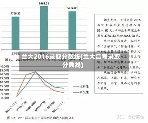 兰大2016录取分数线(兰大高考录取分数线)