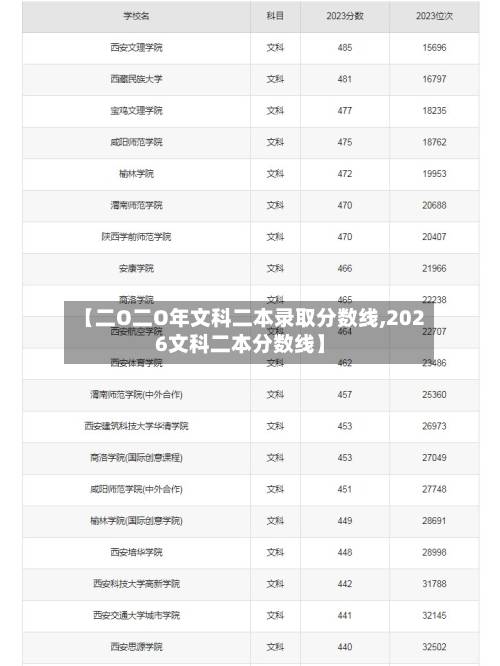 【二O二O年文科二本录取分数线,2026文科二本分数线】-第3张图片