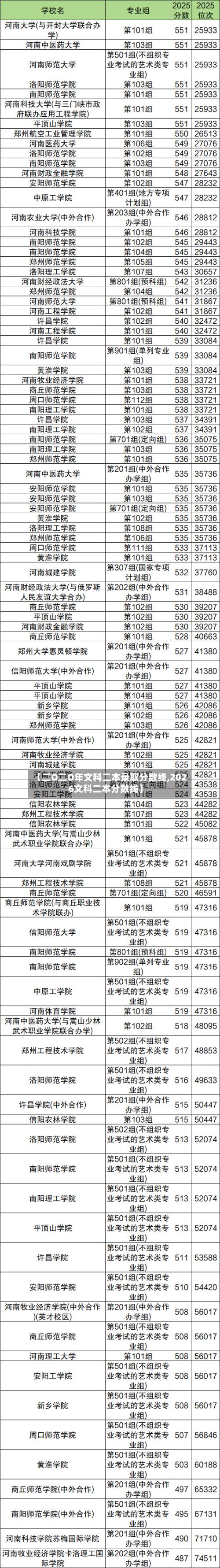 【二O二O年文科二本录取分数线,2026文科二本分数线】