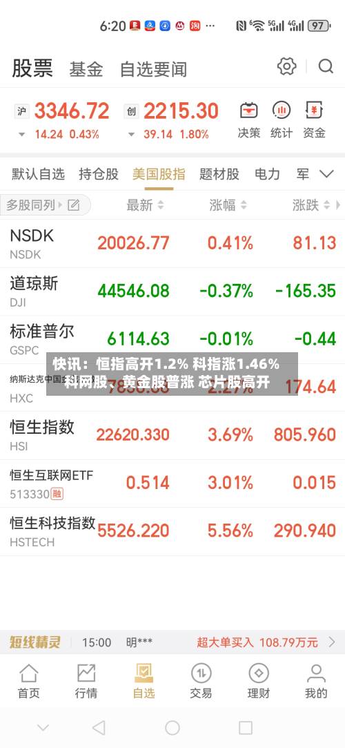 快讯：恒指高开1.2% 科指涨1.46% 科网股	、黄金股普涨 芯片股高开-第1张图片