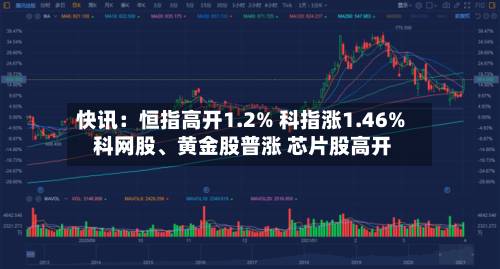 快讯：恒指高开1.2% 科指涨1.46% 科网股、黄金股普涨 芯片股高开-第3张图片