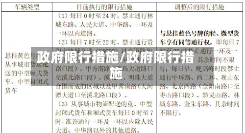 政府限行措施/政府限行措施-第2张图片