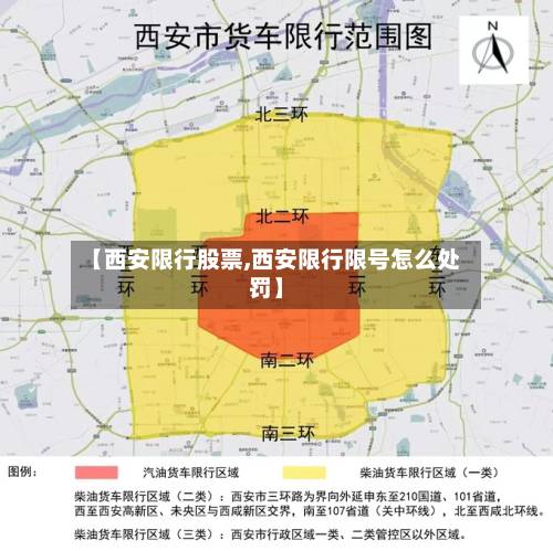 【西安限行股票,西安限行限号怎么处罚】