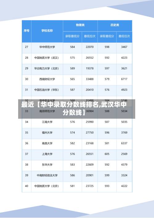 最近【华中录取分数线排名,武汉华中分数线】-第2张图片