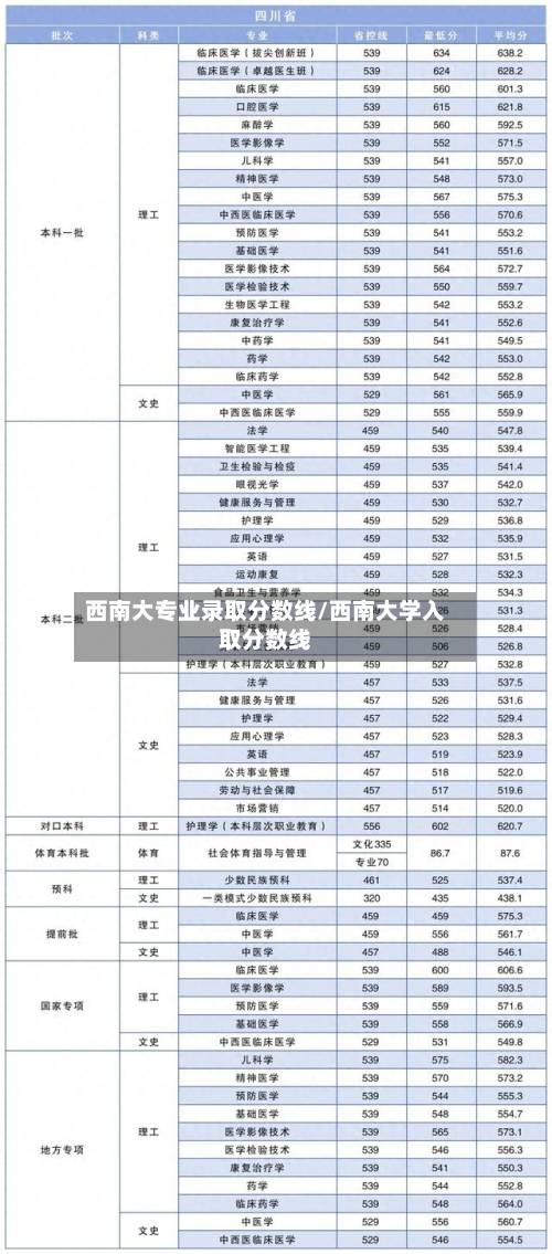 西南大专业录取分数线/西南大学入取分数线-第2张图片