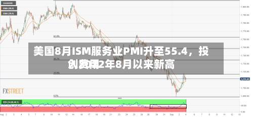 美国8月ISM服务业PMI升至55.4	，投入费用创2022年8月以来新高-第3张图片