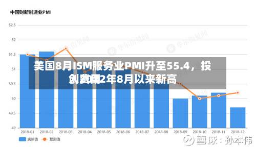 美国8月ISM服务业PMI升至55.4	，投入费用创2022年8月以来新高-第2张图片