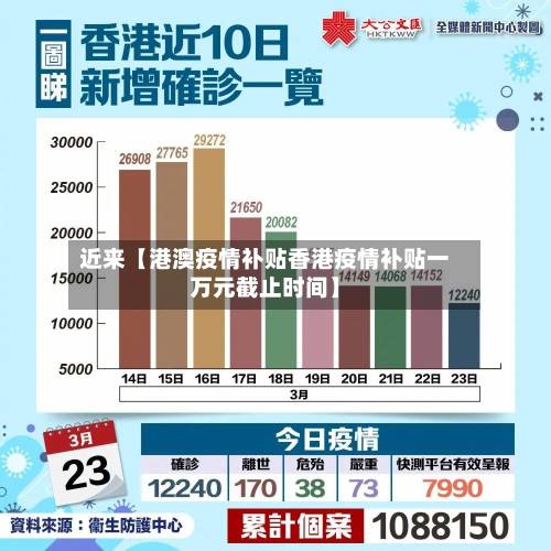 近来【港澳疫情补贴香港疫情补贴一万元截止时间】-第2张图片