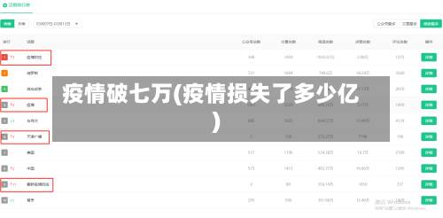 疫情破七万(疫情损失了多少亿)