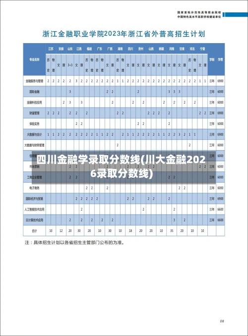 四川金融学录取分数线(川大金融2026录取分数线)