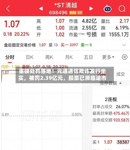 重磅处罚落地！元道通信欺诈发行坐实，被罚2.39亿元，股票已濒临退市-第2张图片