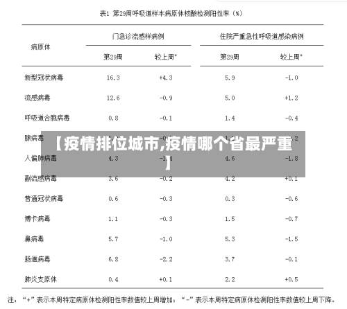 【疫情排位城市,疫情哪个省最严重】