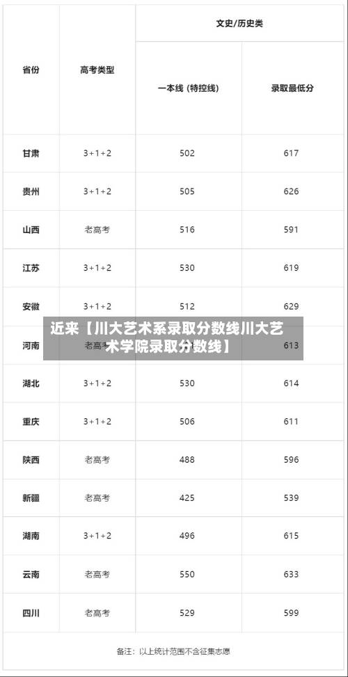 近来【川大艺术系录取分数线川大艺术学院录取分数线】-第3张图片