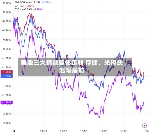 美股三大指数集体走弱 存储、光模块涨幅居前-第1张图片