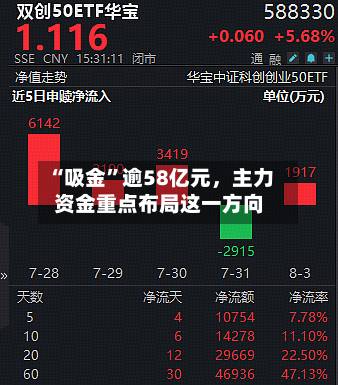 “吸金”逾58亿元，主力资金重点布局这一方向-第3张图片
