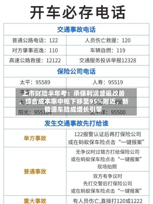 上市财险半年考：承保利润普遍改善，综合成本率中枢下移至95%附近	，新能源车险成增长引擎-第3张图片