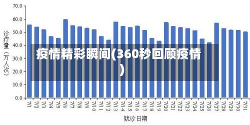疫情精彩瞬间(360秒回顾疫情)