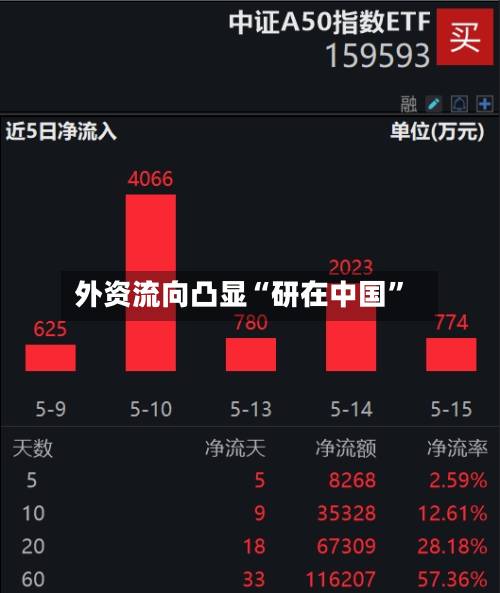 外资流向凸显“研在中国”-第2张图片