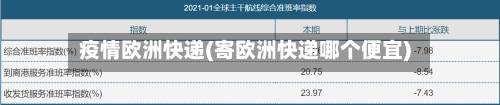 疫情欧洲快递(寄欧洲快递哪个便宜)-第2张图片