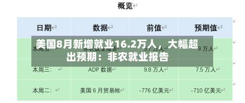 美国8月新增就业16.2万人，大幅超出预期：非农就业报告-第2张图片
