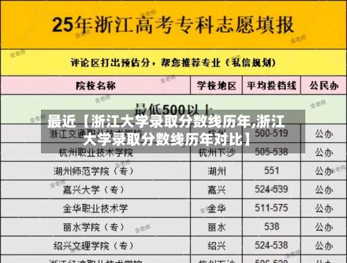 最近【浙江大学录取分数线历年,浙江大学录取分数线历年对比】-第3张图片