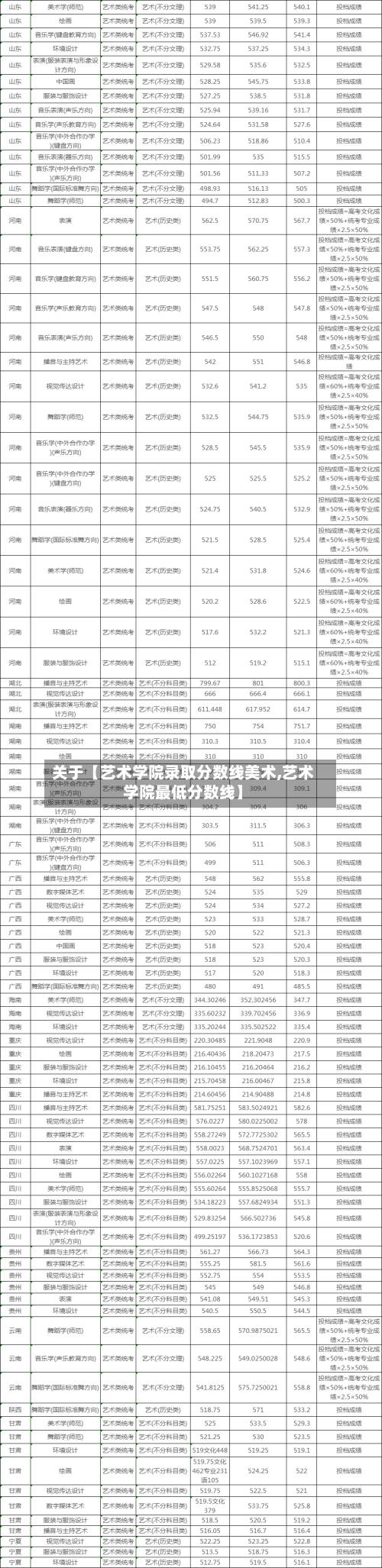 关于【艺术学院录取分数线美术,艺术学院最低分数线】-第2张图片