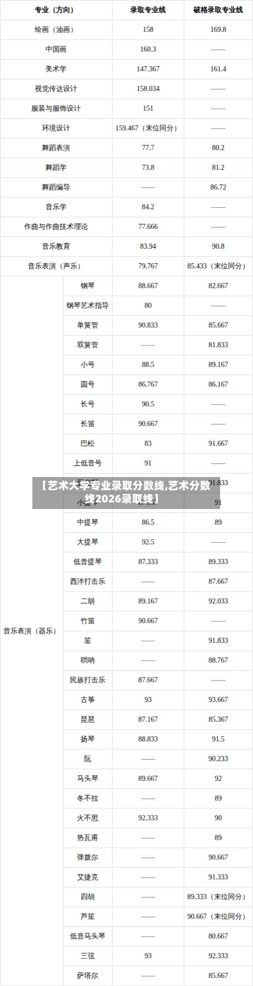 【艺术大学专业录取分数线,艺术分数线2026录取线】-第2张图片