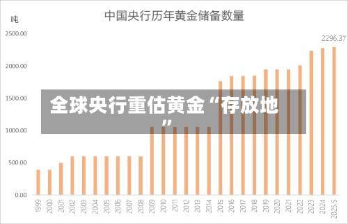 全球央行重估黄金“存放地”-第2张图片