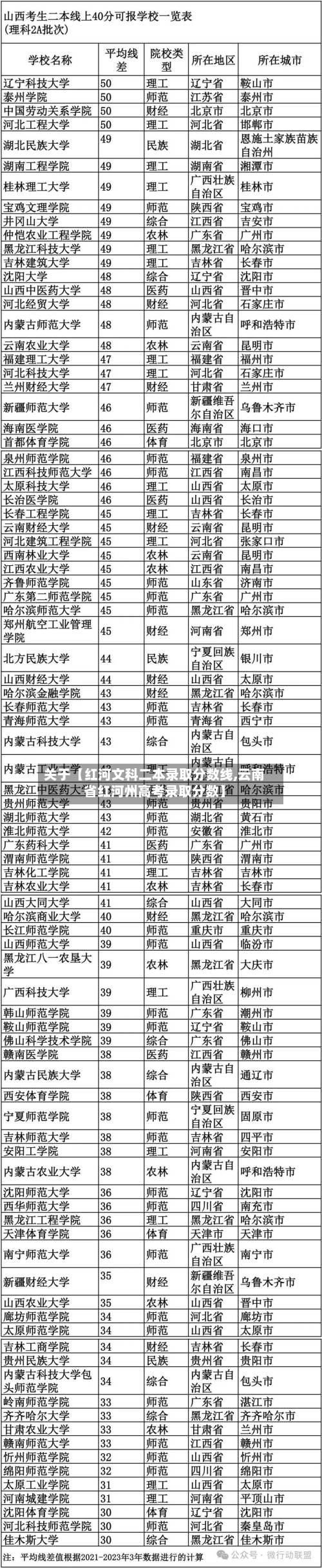 关于【红河文科二本录取分数线,云南省红河州高考录取分数】-第2张图片