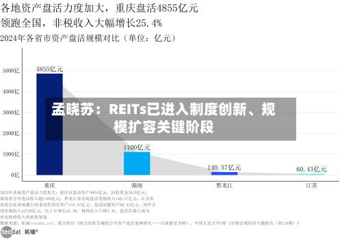孟晓苏：REITs已进入制度创新、规模扩容关键阶段-第2张图片