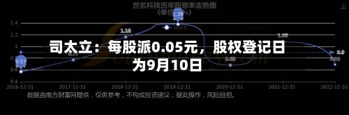 司太立：每股派0.05元	，股权登记日为9月10日-第3张图片