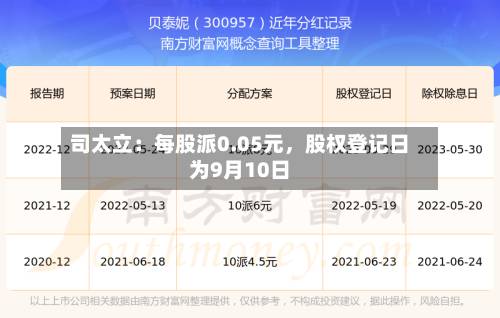 司太立：每股派0.05元，股权登记日为9月10日-第2张图片