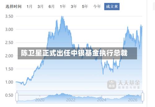 陈卫星正式出任中银基金执行总裁-第2张图片