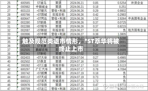 触及规范类退市情形	，*ST萃华将被终止上市-第2张图片