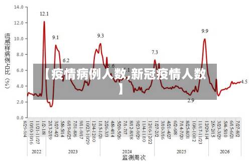 【疫情病例人数,新冠疫情人数】-第3张图片