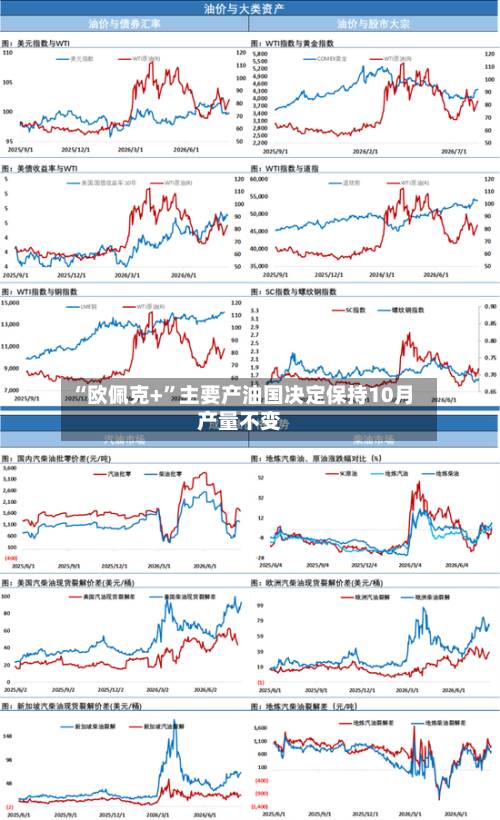 “欧佩克+”主要产油国决定保持10月产量不变-第3张图片