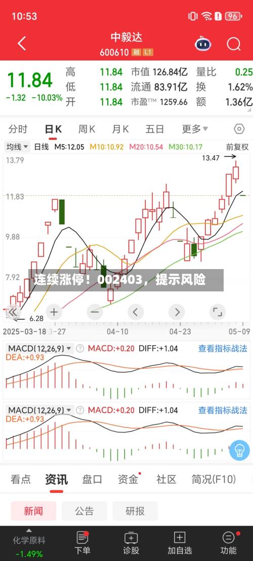 连续涨停！002403，提示风险-第2张图片