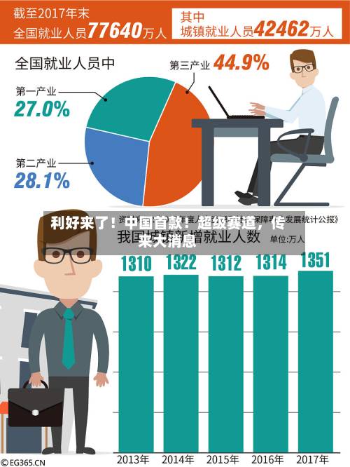 利好来了！中国首款！超级赛道，传来大消息-第2张图片