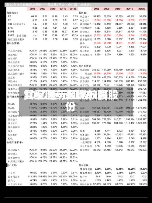 复星医药拟比较高10亿港元回购H股股份-第3张图片