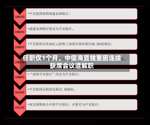 任职仅1个月，中信海直独董因连续缺席会议遭解职-第2张图片
