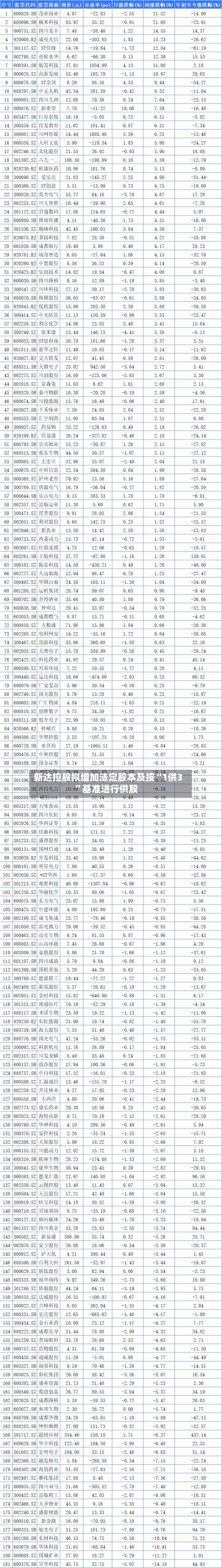 新达控股拟增加法定股本及按“1供3	”基准进行供股-第1张图片